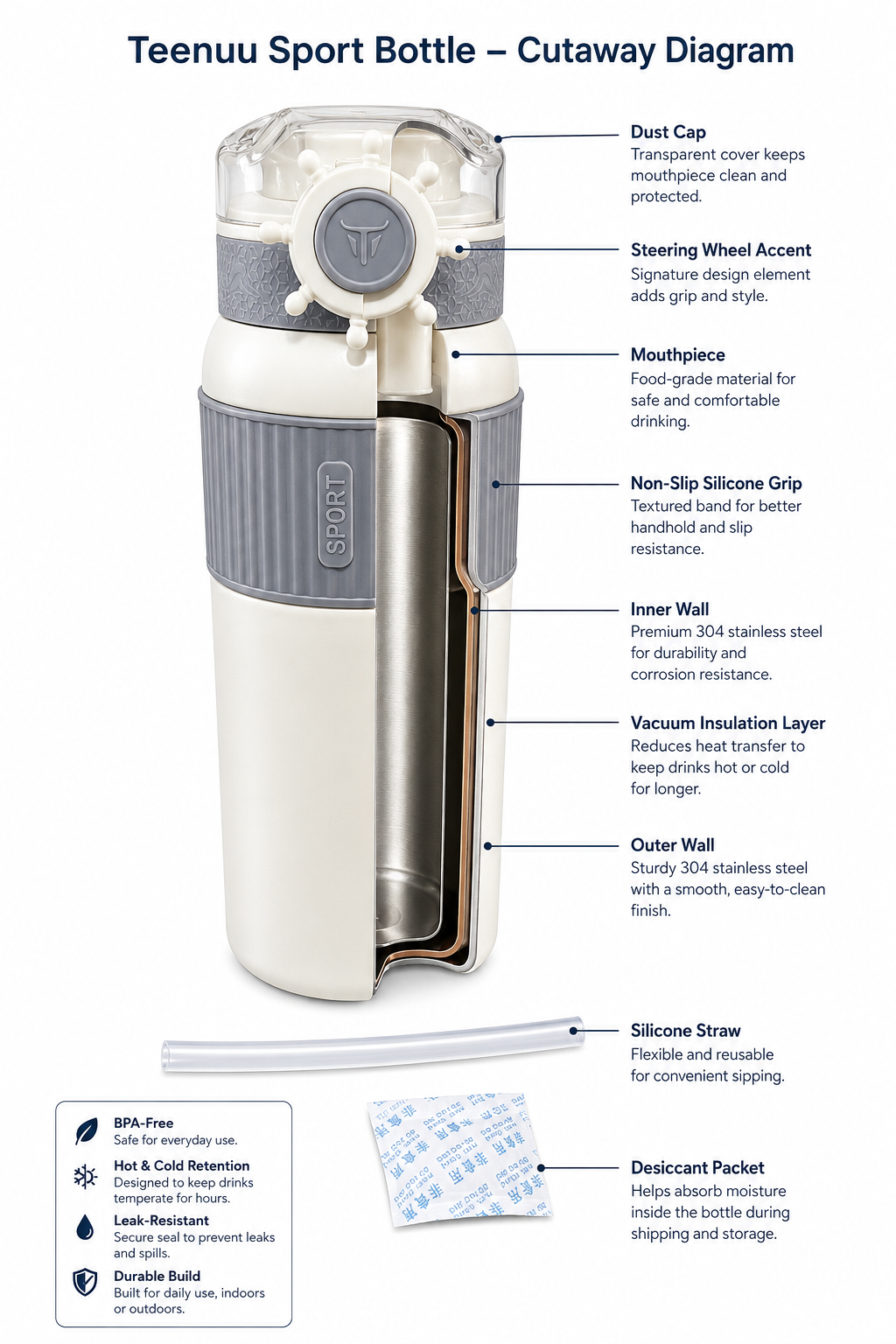 Teenuu Sport Bottle — Vacuum Insulated, Leak-Proof, BPA-Free Stainless Steel Water Bottle for Gym, Travel & Daily Use