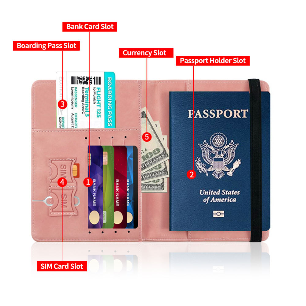 Passport Holder - Travel Wallet  with Card & SIM Slots | Zarmal Store Pakistan